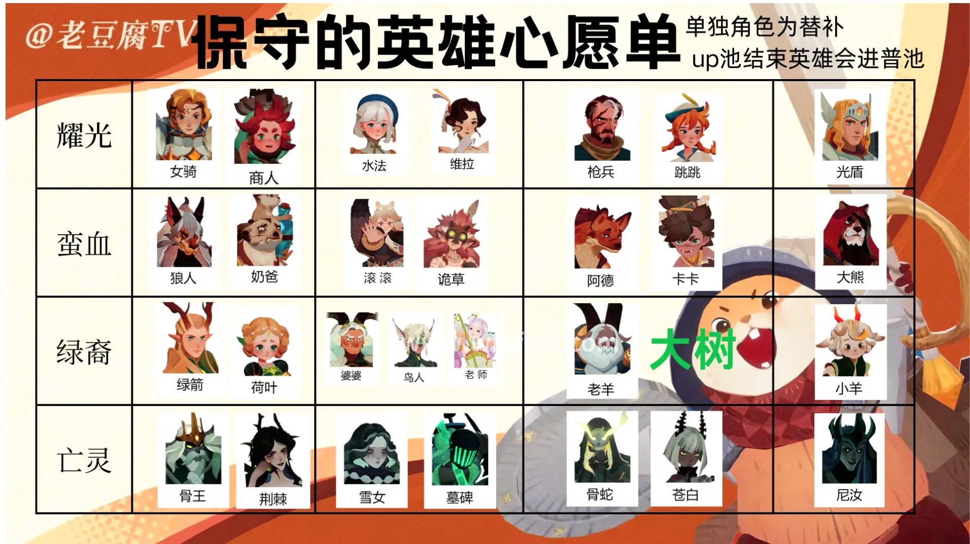版本解析