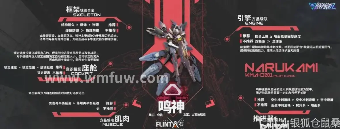 职业选择