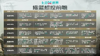 完美世界：装备自由之路！独家揭秘各档次装备获取姿势，告别爆肝！