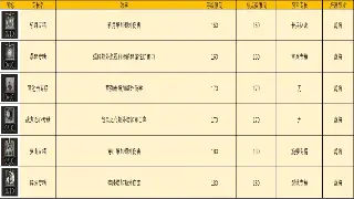 《完美国际》装备速刷攻略：不花钱也能变强！三大途径助你轻松毕业！