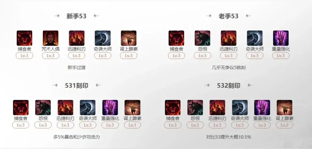 完美国际私服经典场景