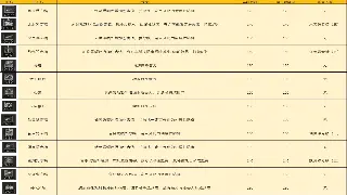 《完美国际》装备获取：从新手小白到装备大佬的秘密通道！